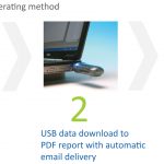 MicroLite 5032L溫度記錄儀